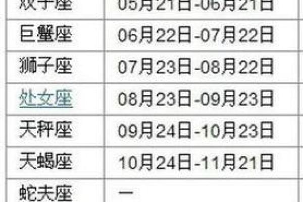 农历星座查询：农历正月三十是什么星座？