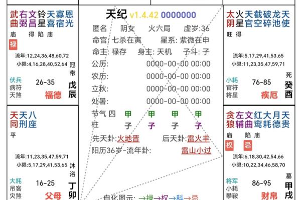 紫薇斗数中同度什么意思