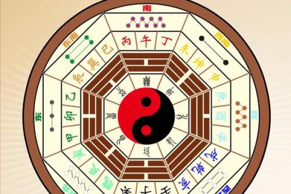 离宅风水攻略