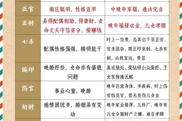 八字十神与命主速配排行