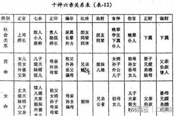 八字十神与命主速配排行
