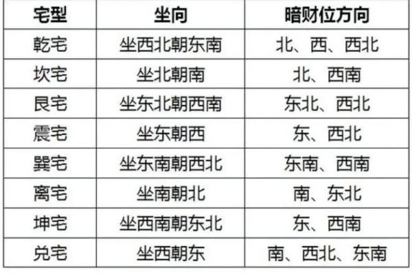 商业风水，不同公司商铺的财位