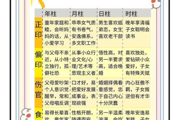 八字算命详解