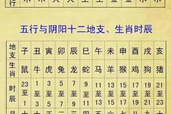 查生辰八字是算命吗准吗