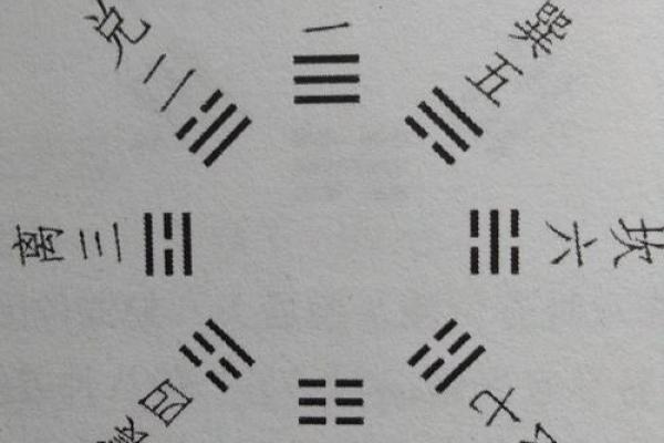八卦先天算命