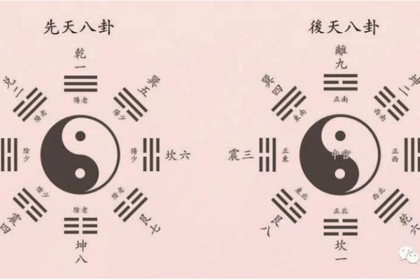 八卦先天算命