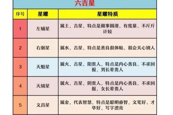 紫薇斗数飞入星