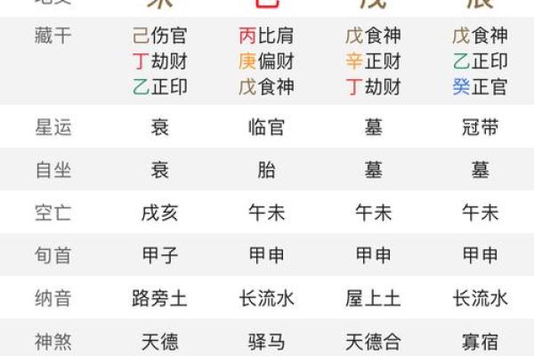 八字正财为喜用神人生的发力点