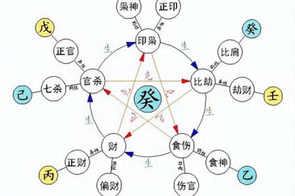 八字四阴四阳命理分析