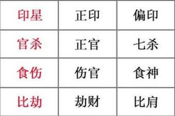 唐艺尹老师命理：八字看财运，八字正财看法，八字正财坐基细分一生财福