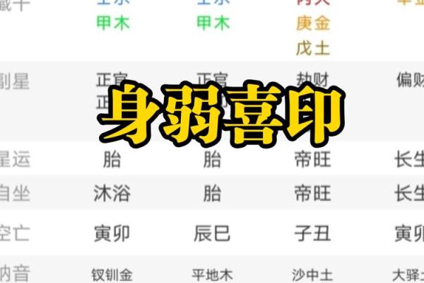八字身弱怎么看