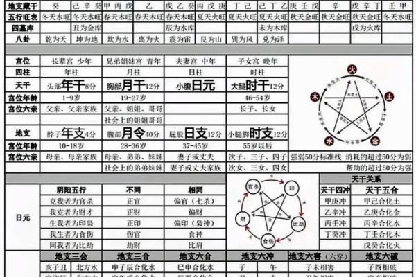 命理八字真相详解大全