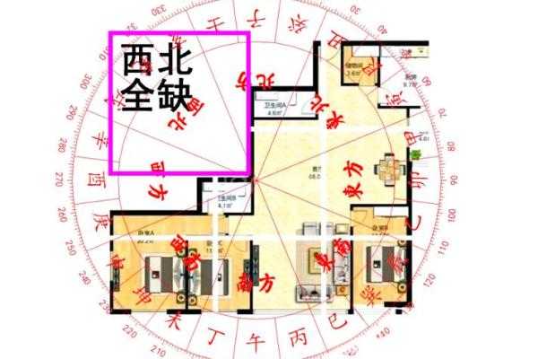 房子里的西南角风水禁忌