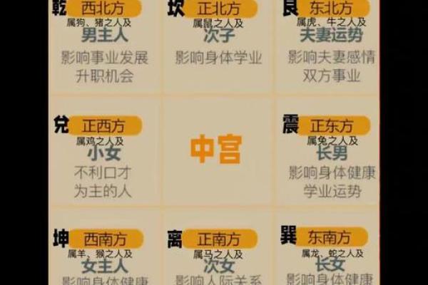 房子里的西南角风水禁忌