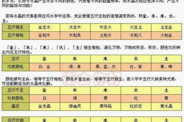 八字命里缺什么怎么看 五行缺怎么补救