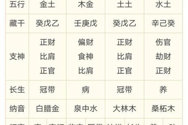 88年八字