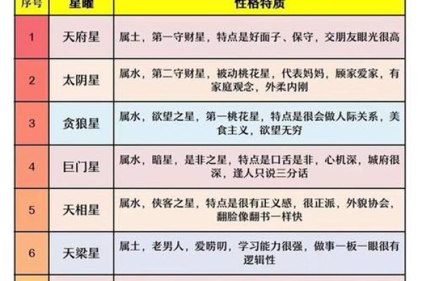 紫薇斗数测算人生