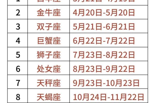 十二星座代表的东西大全，充分认识12星座