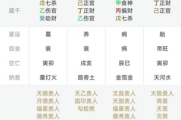 免费生辰八字测命