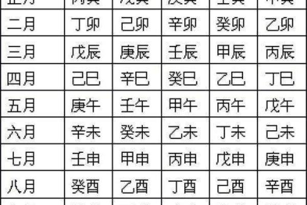 免费生辰八字测命