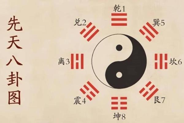 梅花易数怎么排盘法