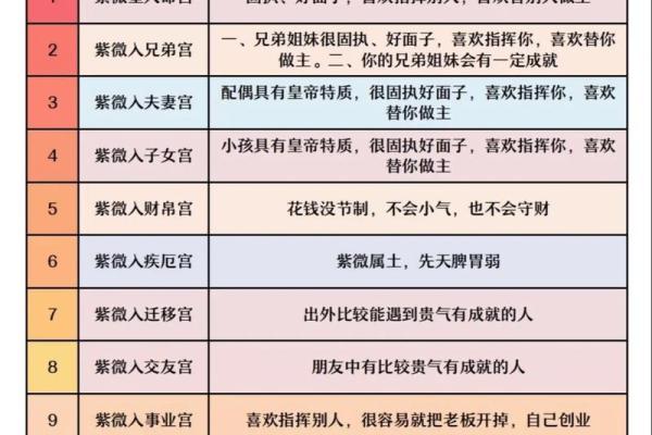 紫薇斗数中哪些属于财星
