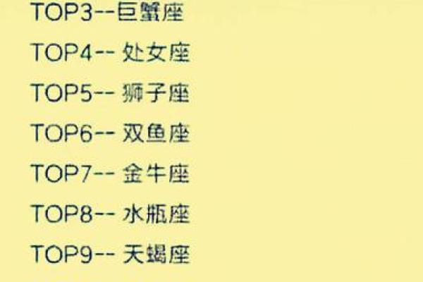 十二星座最适合的作文