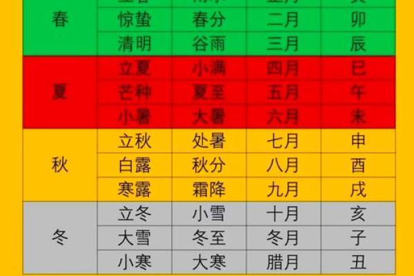 你知道四柱八字中年、月、日、时支所藏的天干吗