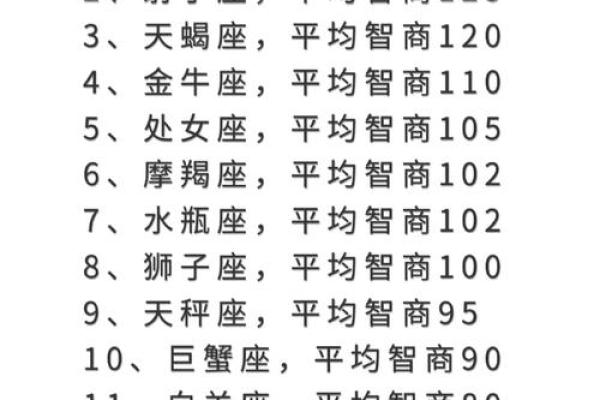 世界上智商最高的星座有哪些
