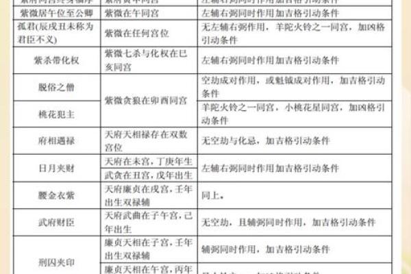 八字格局成败救应条件表格