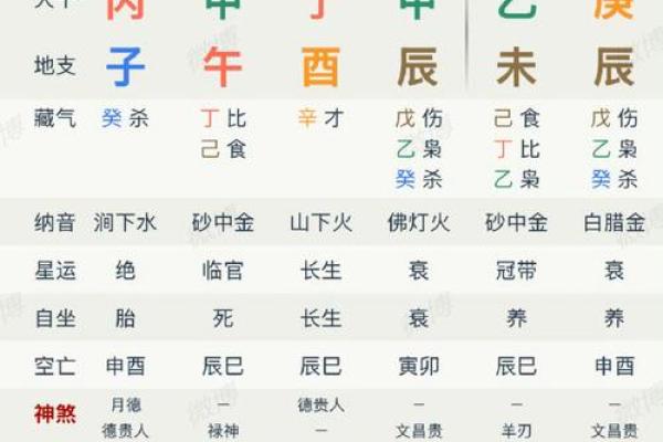华少八字命理