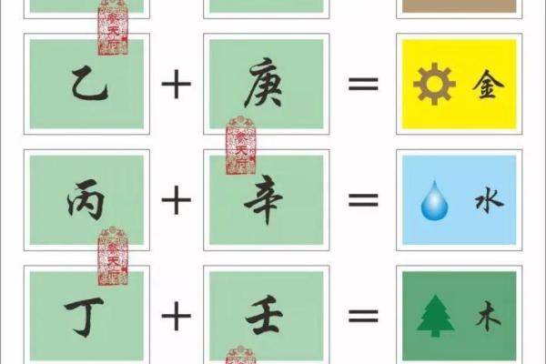 论八字天干化合的条件