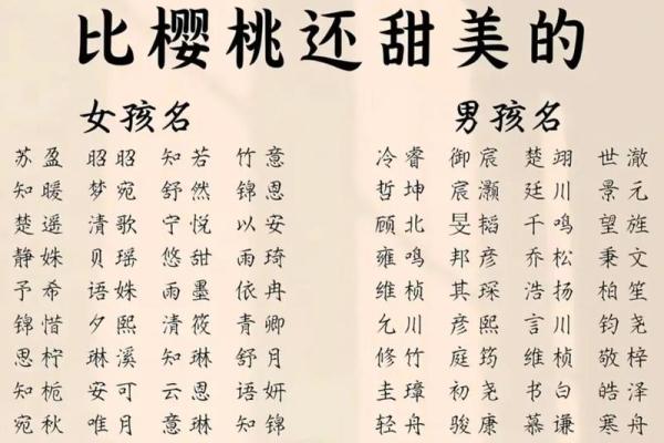 八字周易起名