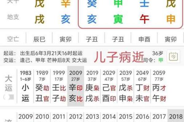 号码吉凶怎么看八字
