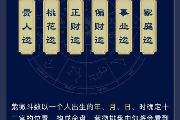 8字紫薇姻缘 紫薇姻缘预测？