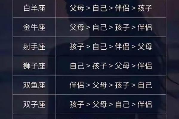 最值得托付终身的星座男排行