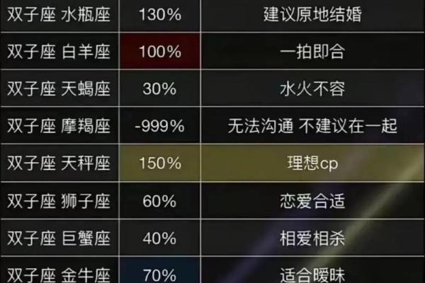 双子座躲着哪些星座的人