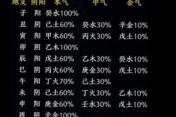 解析八字日干化土格、化金格！