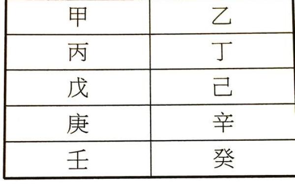 解析八字日干化土格、化金格！
