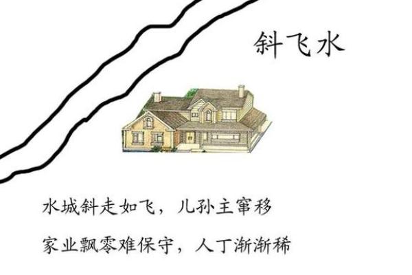 房子倒映在水中有什么风水