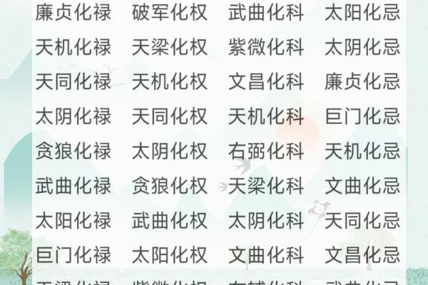 紫微斗数算什么流派 紫微斗数有多厉害？