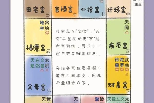 紫微斗数算什么流派 紫微斗数有多厉害？