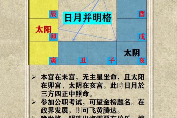 紫薇斗数格局歌诀