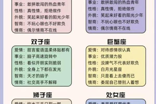 哪个星座男能力强大