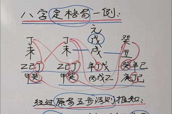 八字中格局是什么意思