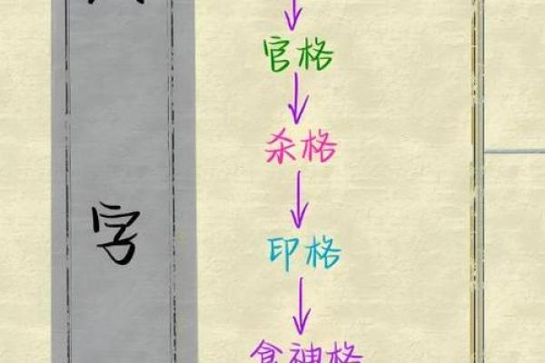 八字中格局是什么意思