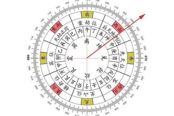 简单教你几招，学会自己看风水
