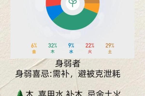 八字喜用神为土金水
