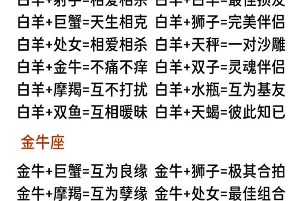 星座调情：十二星座的专属情话大全