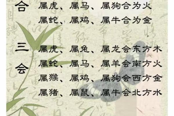 八字婚姻预测